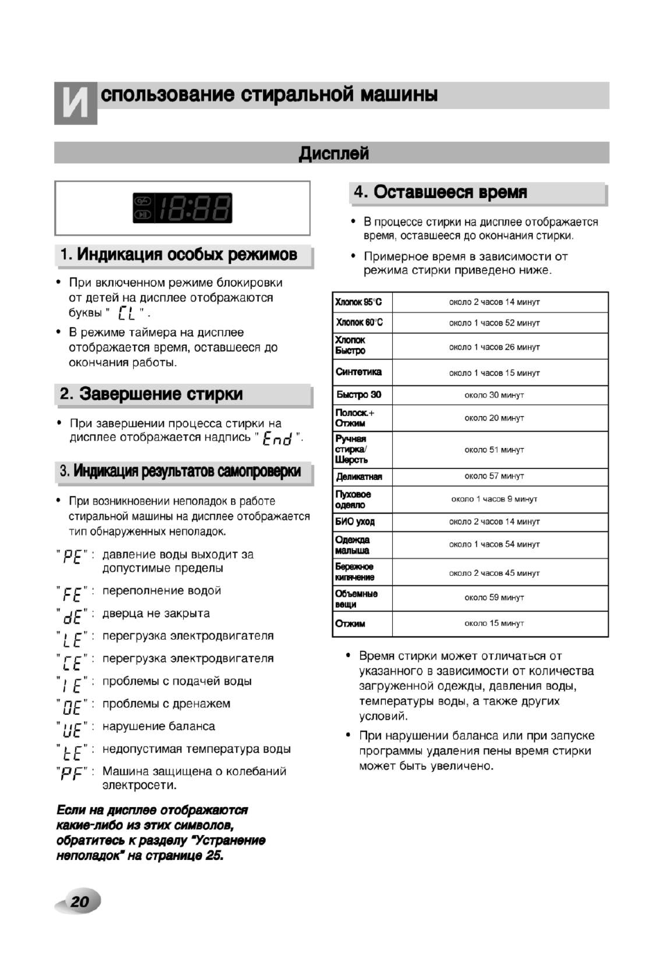 Инструкция по эксплуатации lg стиральная. Время программ стиральной машины LG. Программы машинки LG. Режимы стиральной машины LG. Стиральная машинка LG программы и время.