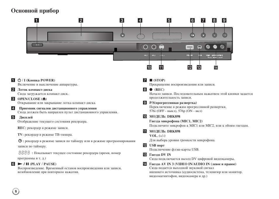 Digital recorder инструкция на русском языке. DVD Recorder LG drk898. DVD-плеер LG Dr-898. DVD плеер LG Recorder 898. DVD проигрыватель LG drk687x.