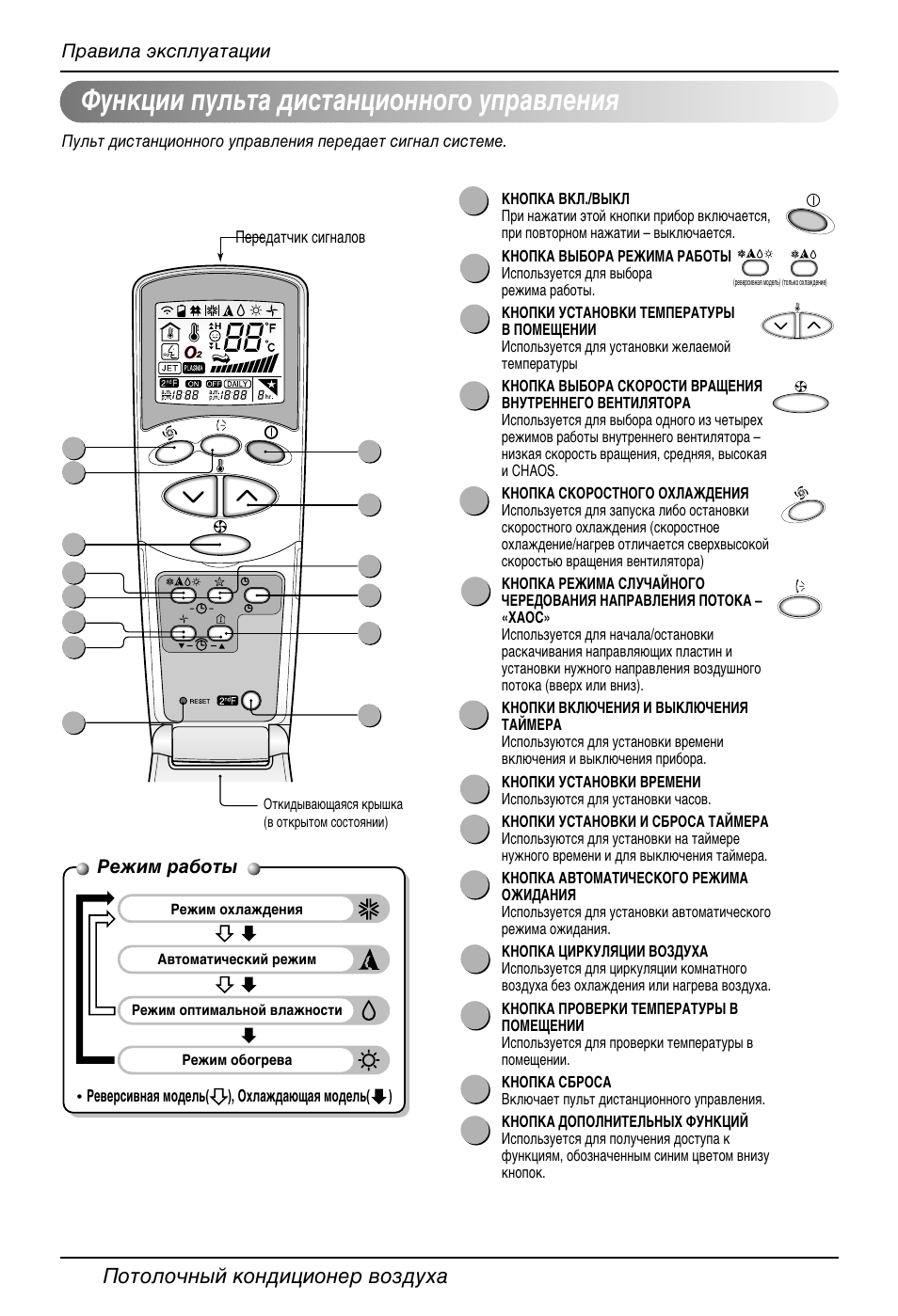 Инструкция кондиционер lg картина