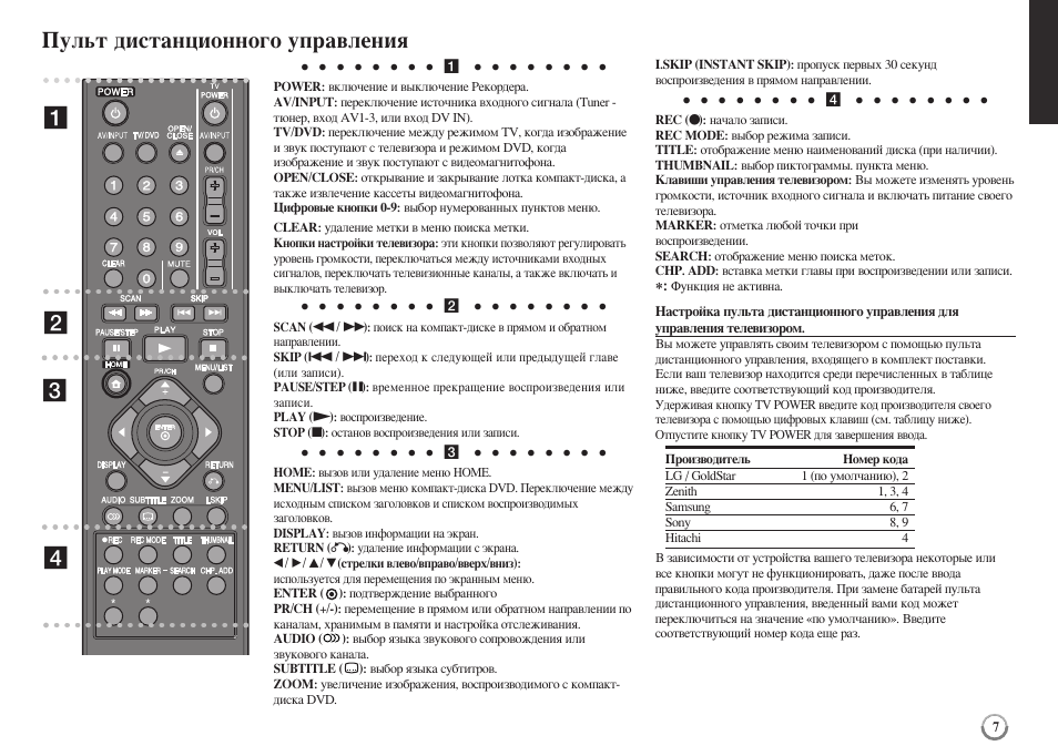 Схема пульта управления телевизором lg