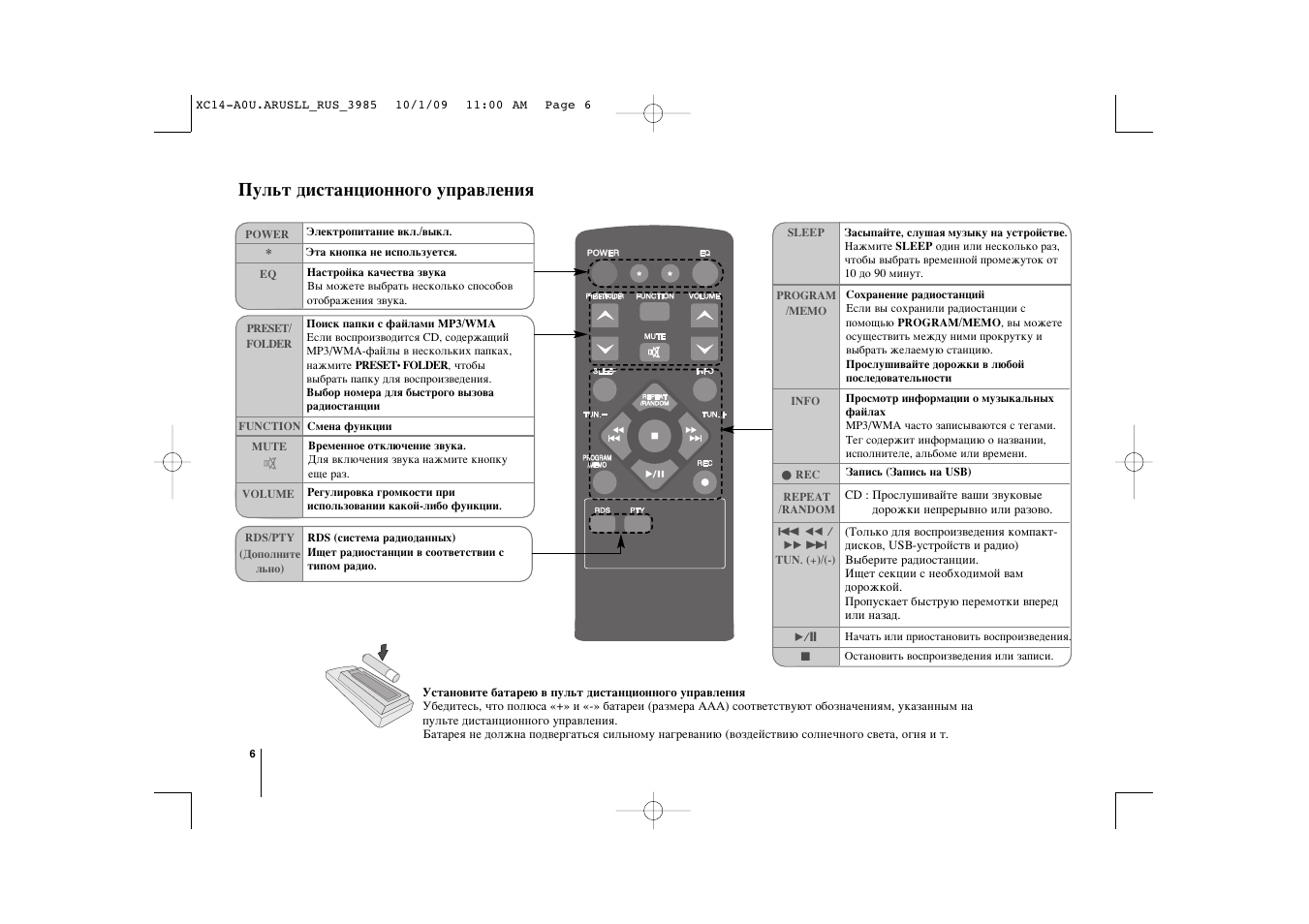 Пульт инструкция русском. Музыкальный центр LG xc14. Музыкальный центр LG ХС 14. Музыкальный центр LG функции кнопок ПДУ. Пульт для музыкального центра Лджи.
