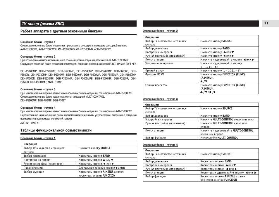 ресивер sony str dg710 схема. телевизионный тюнер для монитора схема подключения. тв тюнер инструкция. тюнер схема подключения. функции и характеристики tv-тюнер.