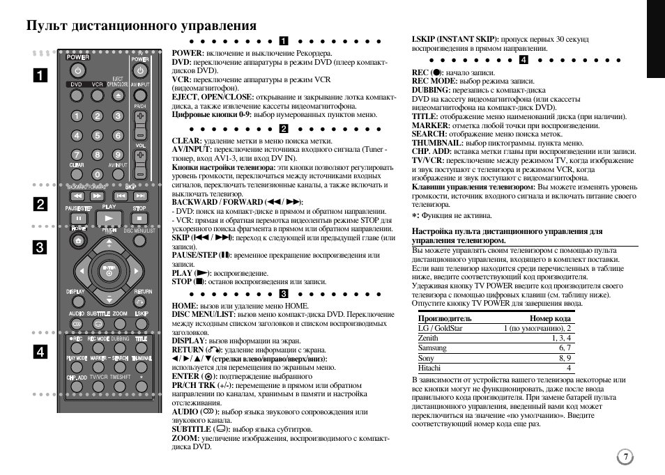 Управление телевизором lg. Пульт Ду для двд LG С караоке dk578xb. Двд к-250 инструкция к пульту управления. Пульт TV-dvd7 инструкция по применению настройками. LG drk898.
