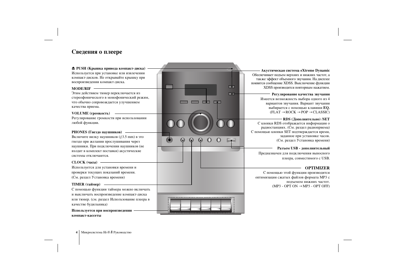 Настроить радио музыкальный центр. Музыкальный центр LG XC-u12x. XC u12 музыкальный центр. Муз центр LG XC-12. Муз центр LG инструкция.