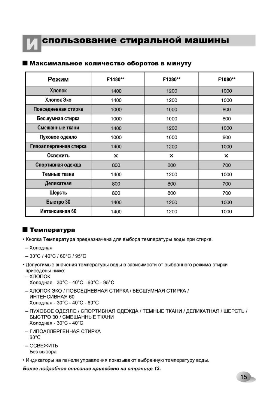 Сколько оборотов ставить