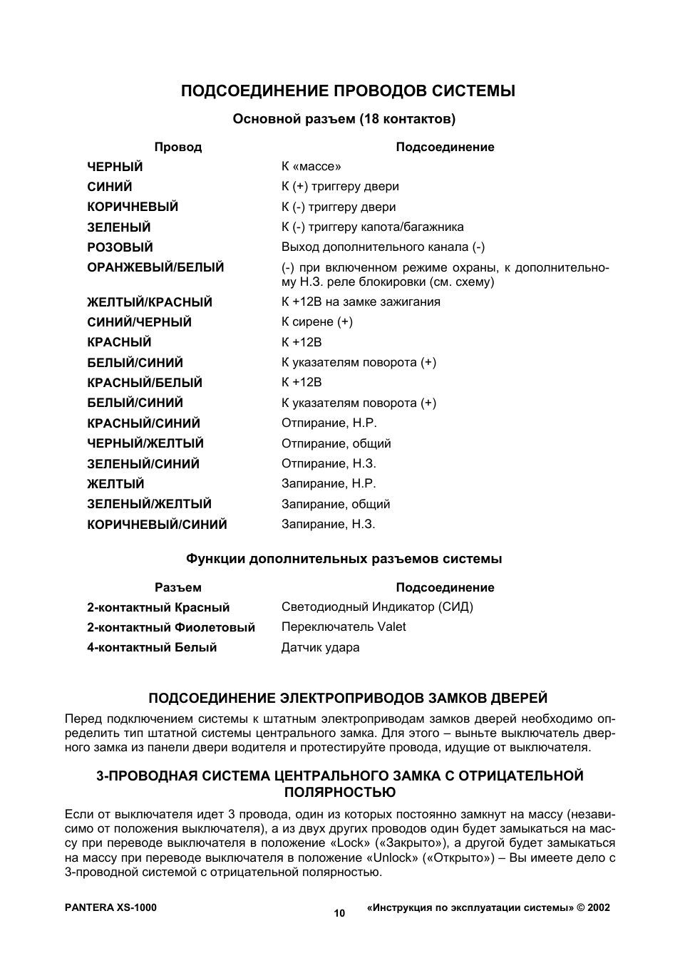 Схема сигнализации пантера xs 1000