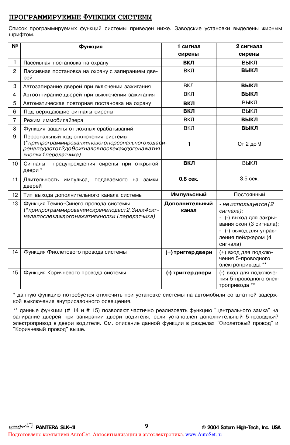 Сигнализация пантера slk 675rs инструкция