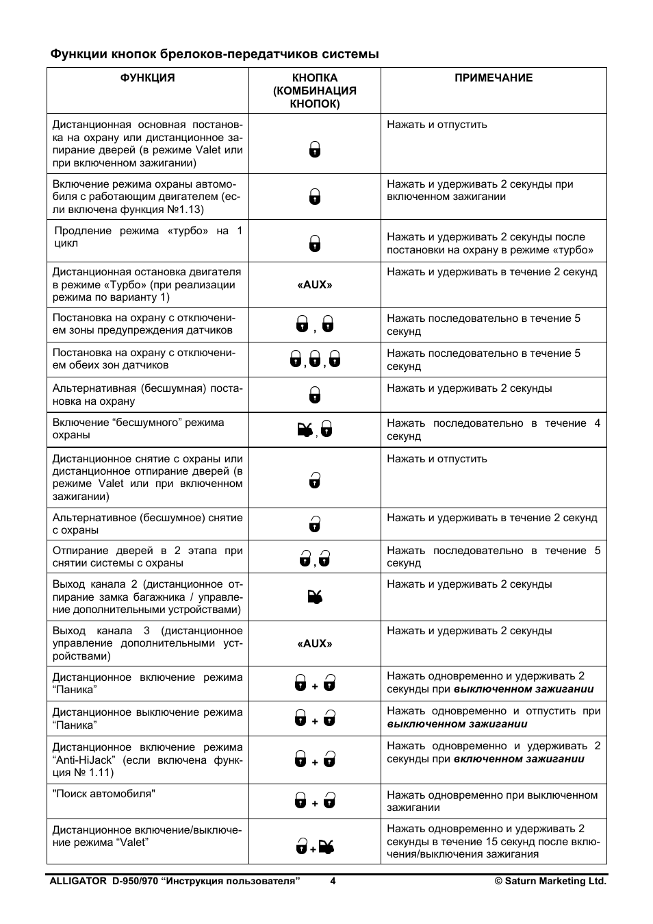 Функции кнопок. Сигнализация Аллигатор функции кнопок. Функции кнопок брелка сигнализации Аллигатор. Аллигатор сигнализация с автозапуском инструкция 5 кнопок. Автозапуск на Аллигатор с400.
