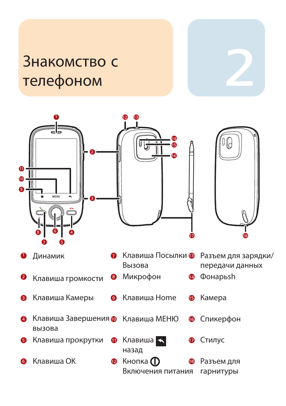 Хуавей инструкция на русском. Руководство пользователя Huawei. Инструкция пользователя смартфоном. Инструкция к Хуавей. Устройство мобильного телефона Huawei.