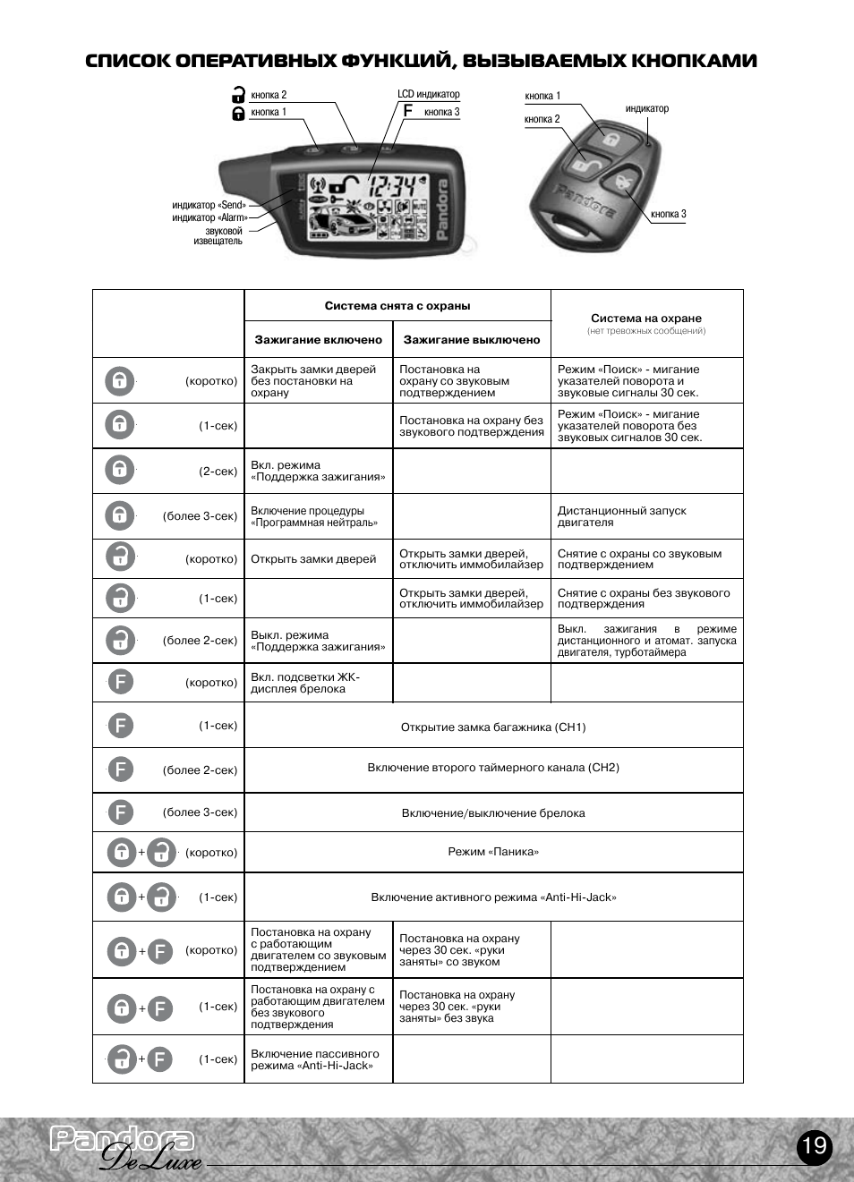 инструкция сигнализации пандора с автозапуском dx. пандора д 011 сигнализация с автозапуском. значки на пульте сигнализации пандора 3100. автозапуск пандора с брелка какие кнопки. пандора 3000 автозапуск.