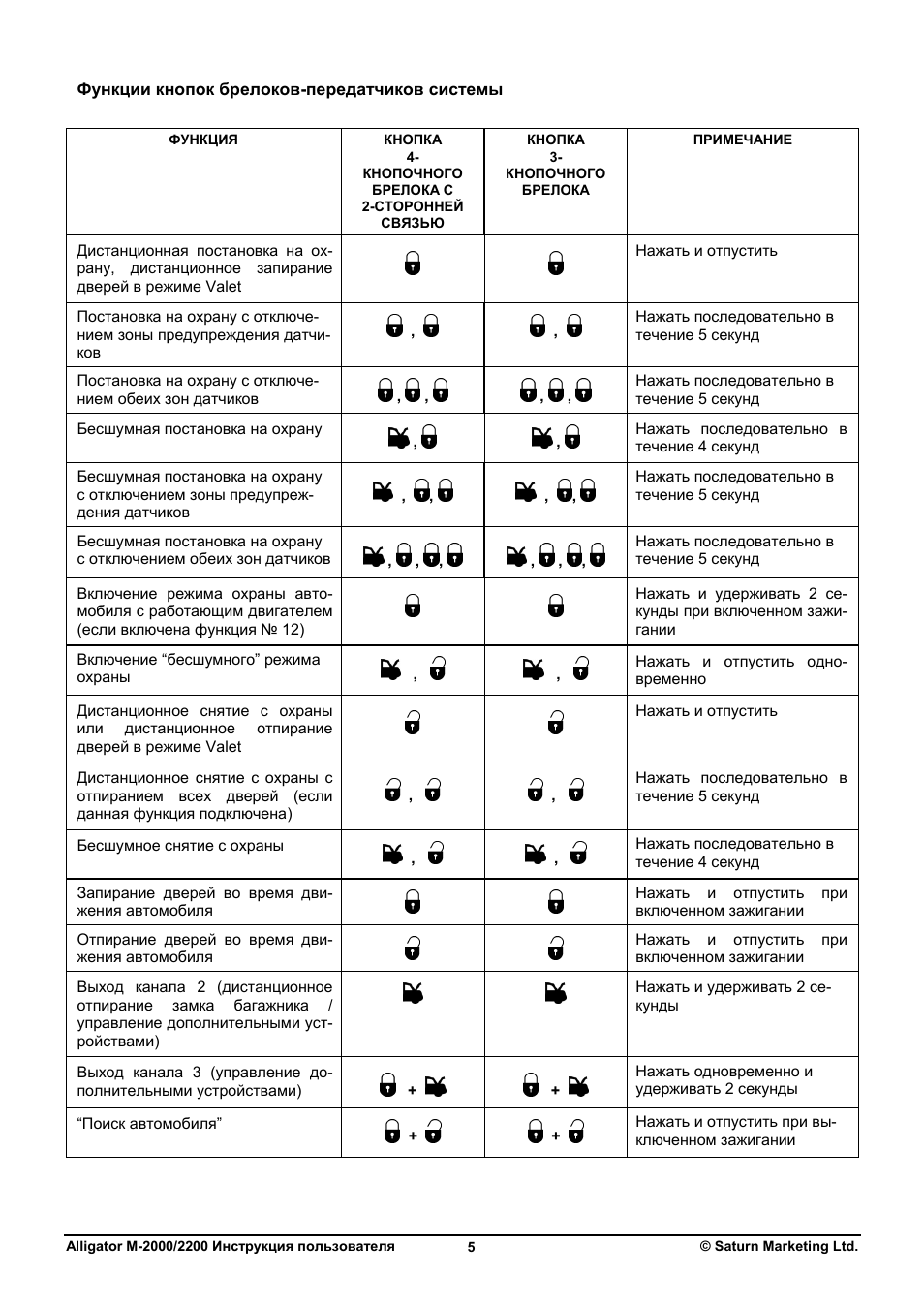 Мигает дверь на брелке аллигатор - 82 фото