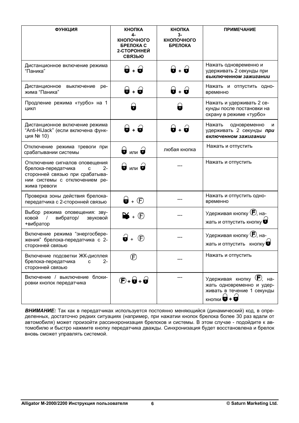 Сигнализация аллигатор 434мнz инструкция по применению