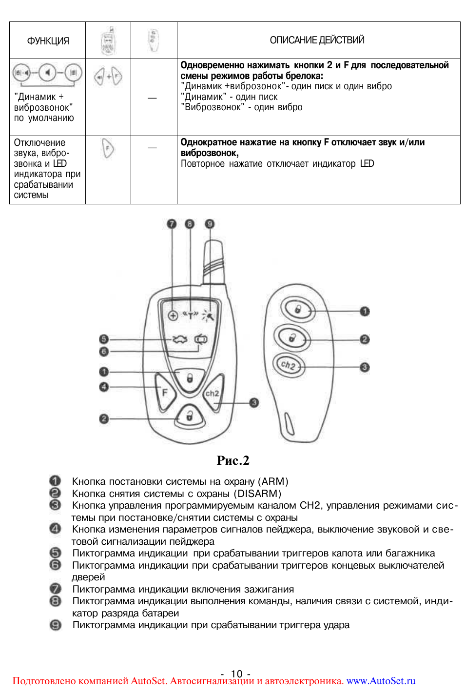 Автосигнализация беркут инструкция по применению брелка