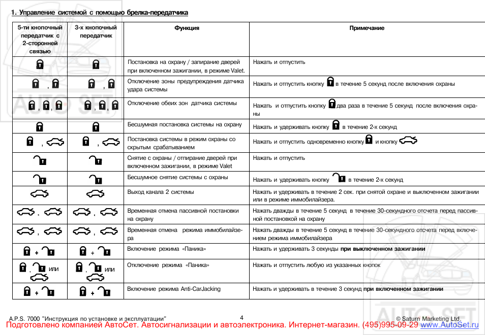 Автосигнализация с автозапуском инструкция по эксплуатации. Сигнализация two-way APS 7000. Сигнализация APS 7000 two-way брелок. APS 7000 автозапуск. Сигнализация APS 7000 инструкция.