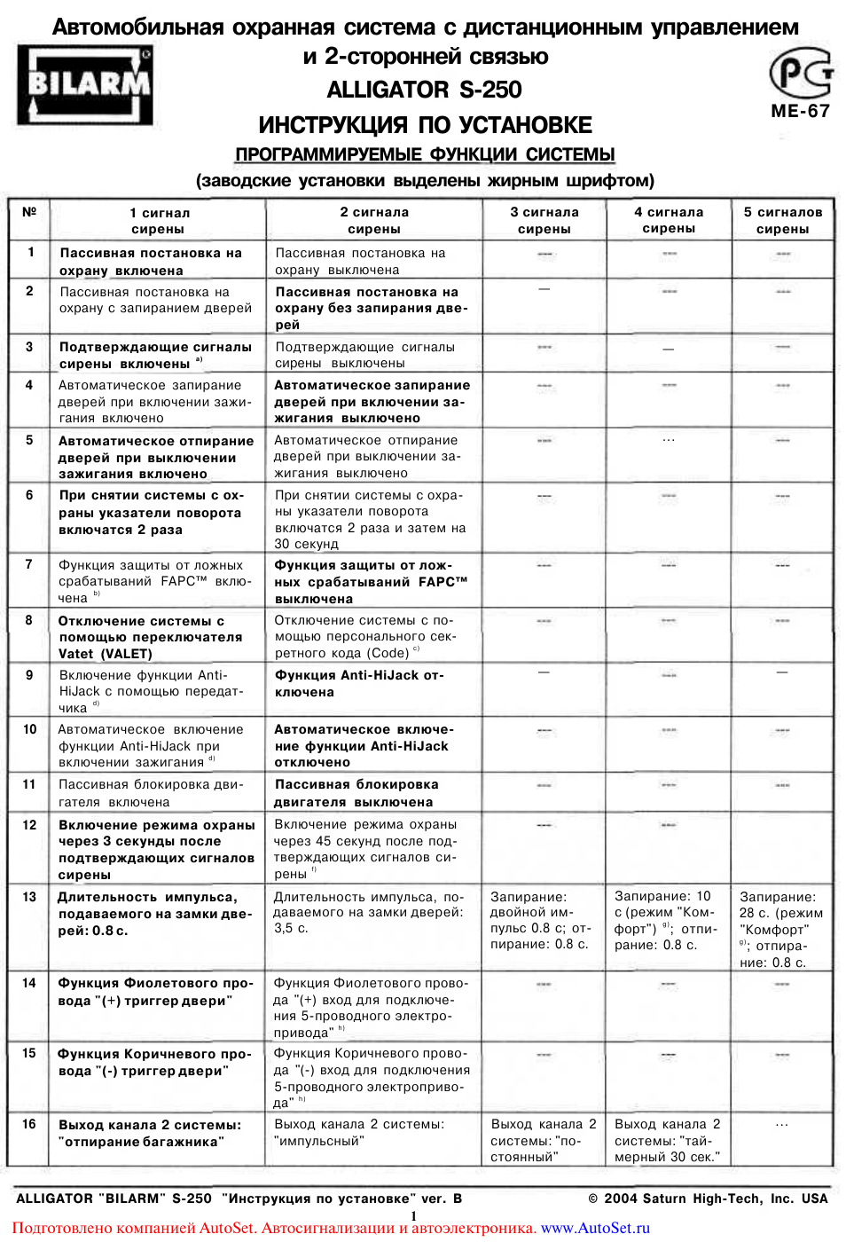 Сигнализация аллигатор инструкция. Сигнализация аллигатор инструкция. Сигнализация аллигатор инструкция. Брелок сигнализации аллигатор функции кнопок. Сигнализация аллигатор инструкция.