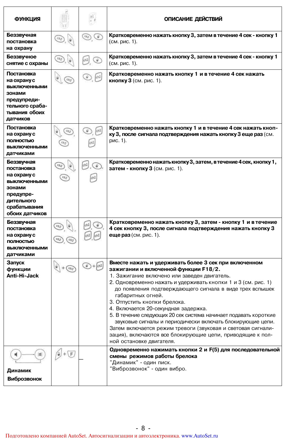 Сигнализация шериф брелок инструкция. Сигнализация Шериф 900 схема. Брелок Шериф ZX 900. Сигнализация Шериф 5btx925lcd автозапуском инструкция. Автосигнализация Sheriff 5btx900lcd инструкция.