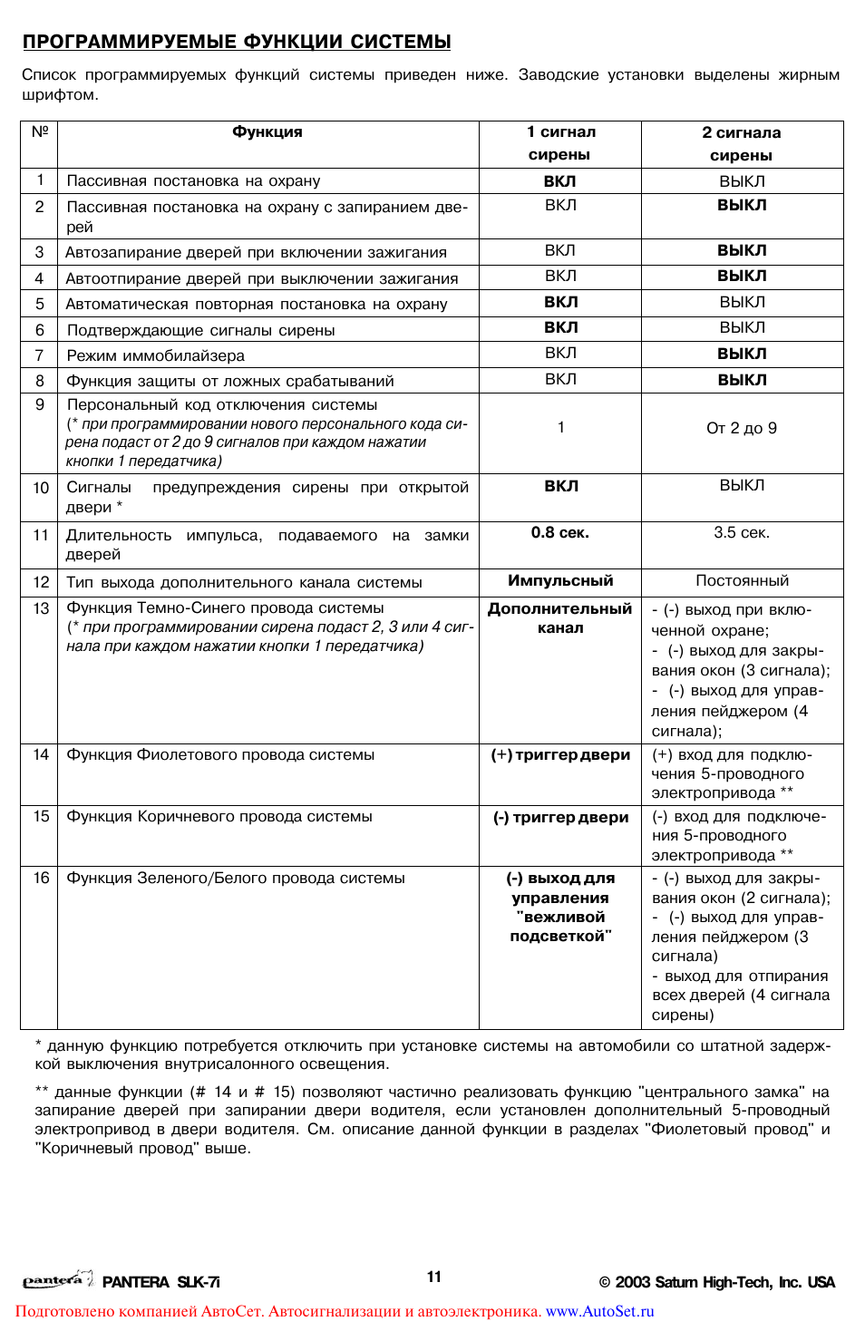 Пантера slk 2i инструкция по применению