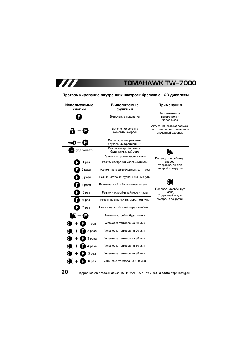 Tomahawk tw 7000 инструкция
