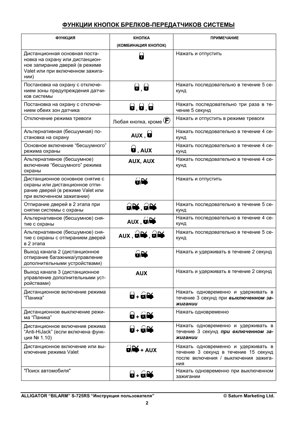 Сигнализация аллигатор с автозапуском инструкция отзывы