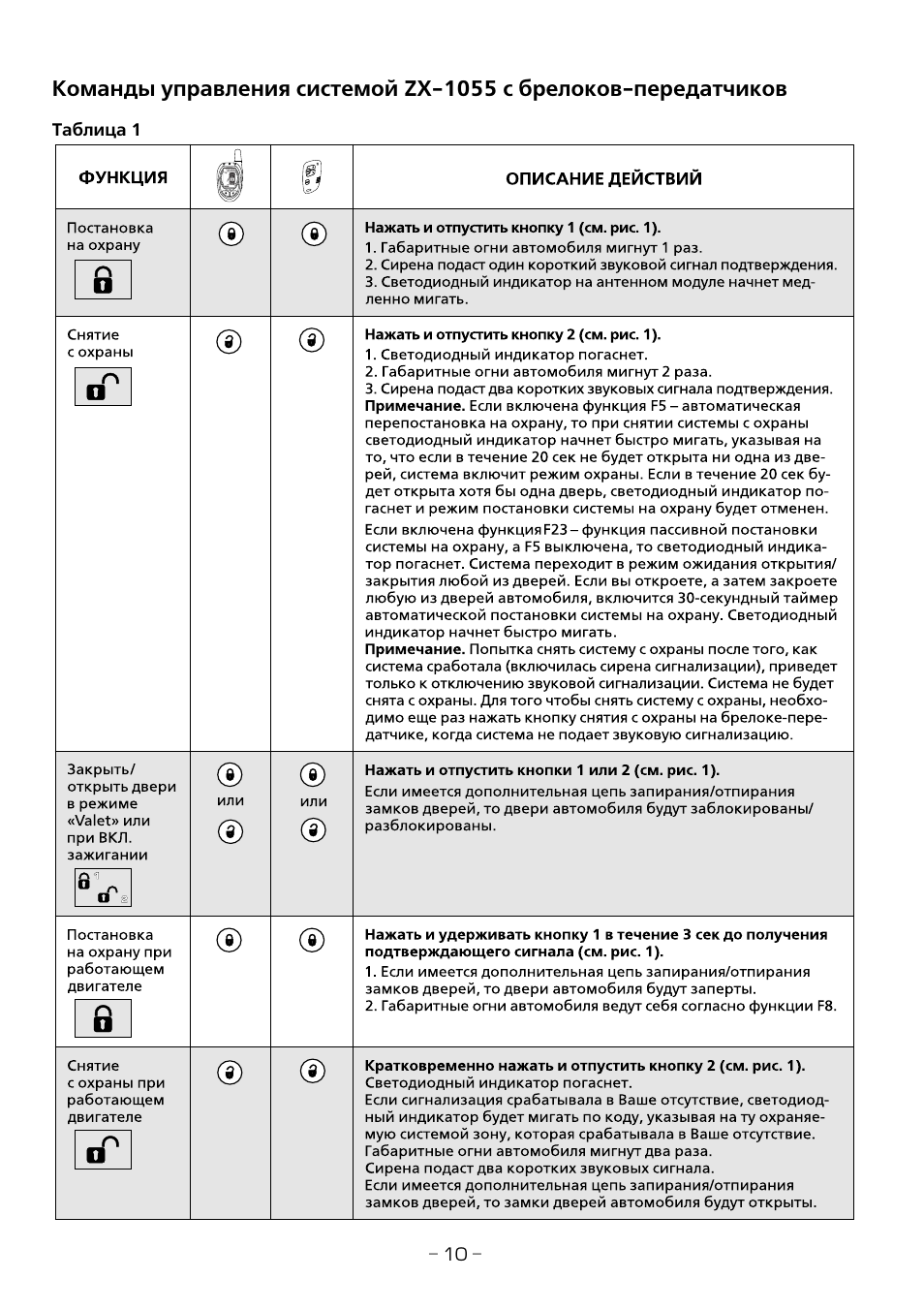 Аллигатор сигнализация брелок инструкция 3 кнопки. Инструкция по применению сигнализации. Сигнализация аллигатор брелок 2 кнопки s 825rs. Инструкция автосигнализации старлайн а91. Piti.