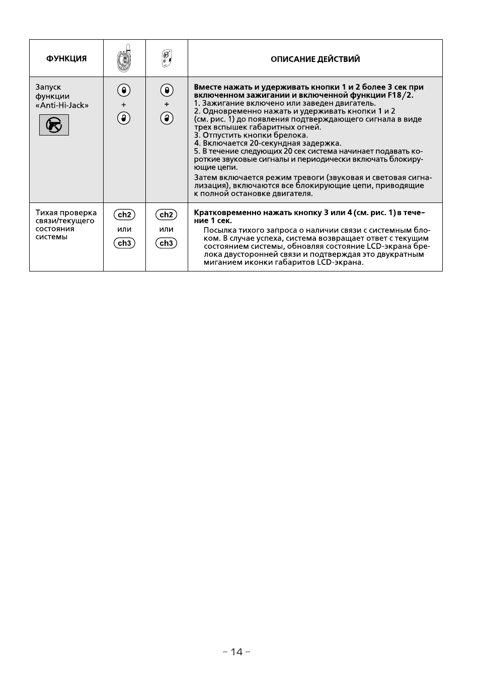 Сигнализация шериф 5btx900lcd инструкция - 88 фото