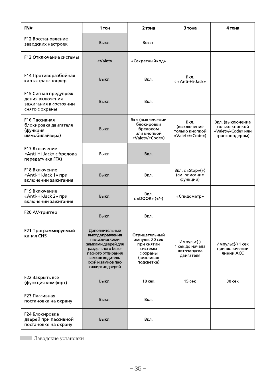 Сигнализация шериф 7000hhu инструкция