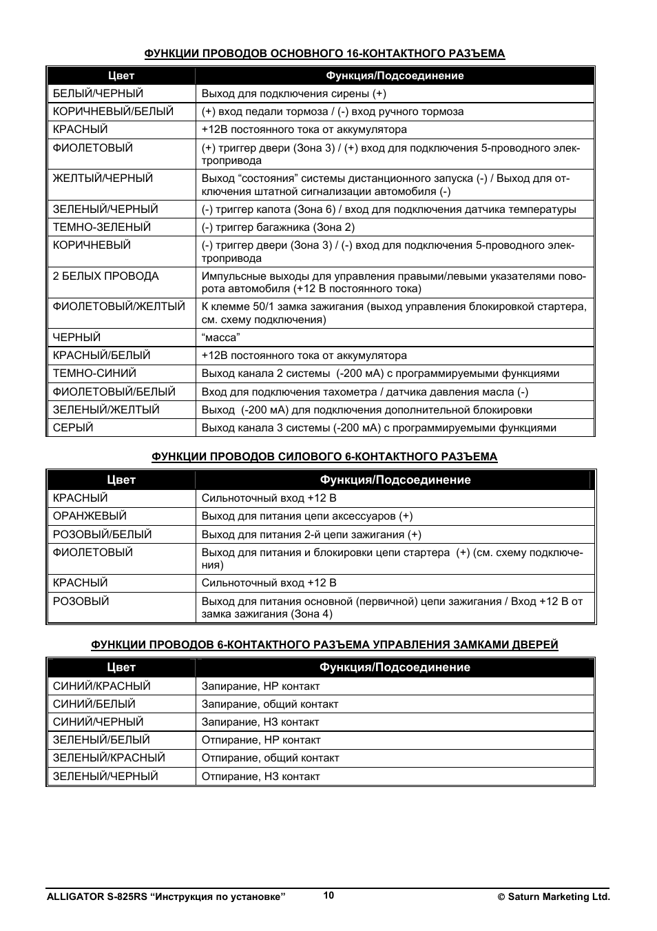 Сигнализация аллигатор s 850rs инструкция по установке - 94 фото