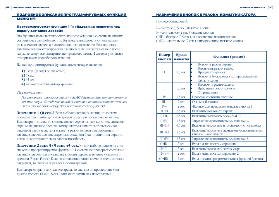 Инструкция сигнализации magicar rf2wn Инструкция сигнализации magicar rf2wn