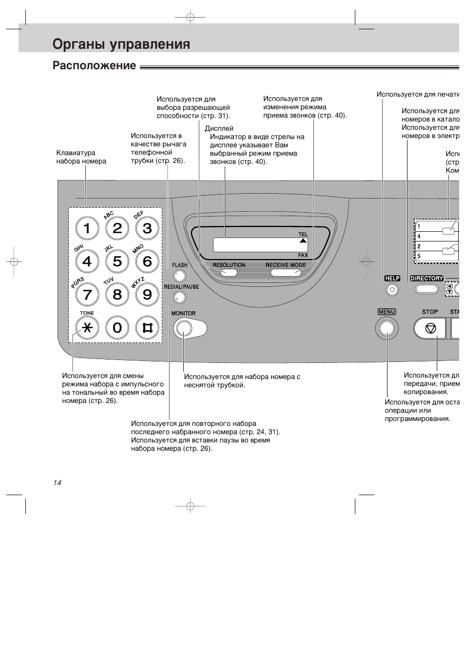 Факс панасоник инструкция. Rs21hdlmr панель управления. KX-ft932 схема. KX-ft37rs инструкция факс Panasonic кнопки управления. Серийные номера факсов Panasonic.