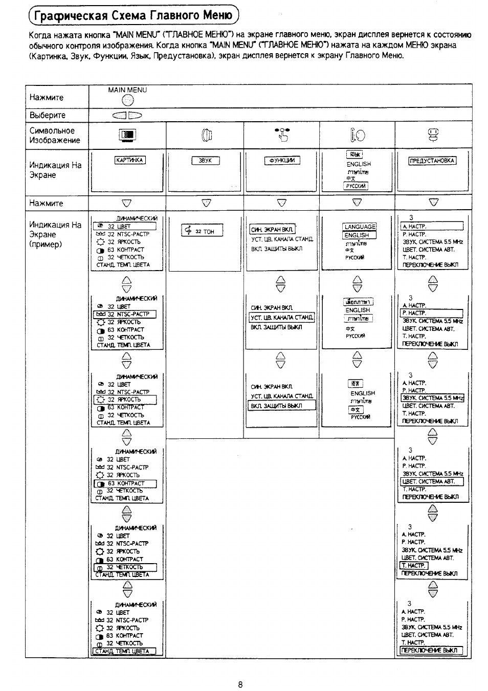 Схема panasonic tc 21d2