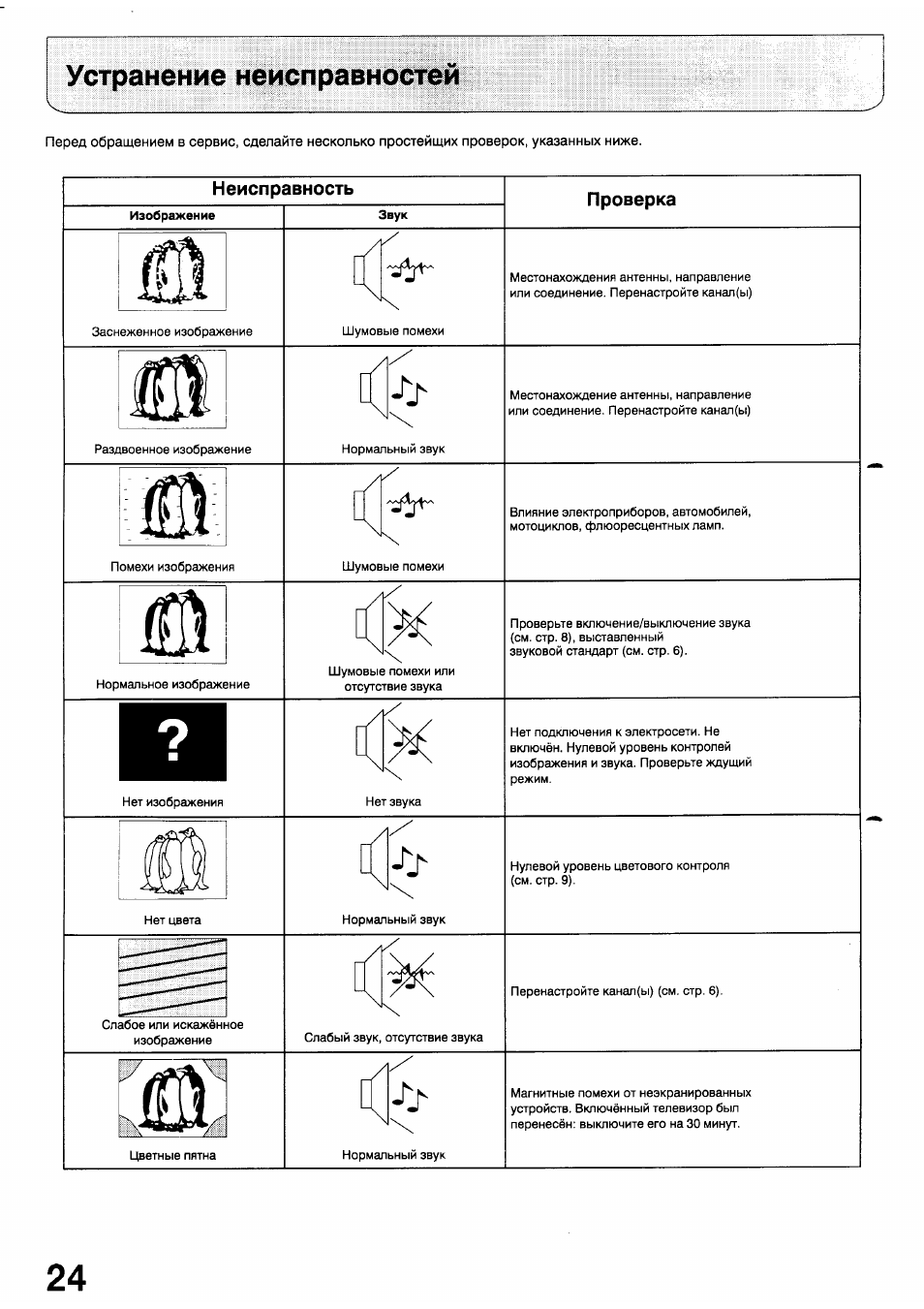 Инструкция c3. Bosch c3 manual. Bosch c3 инструкция. Инструкции и советы. Безопасность устройства samsung.