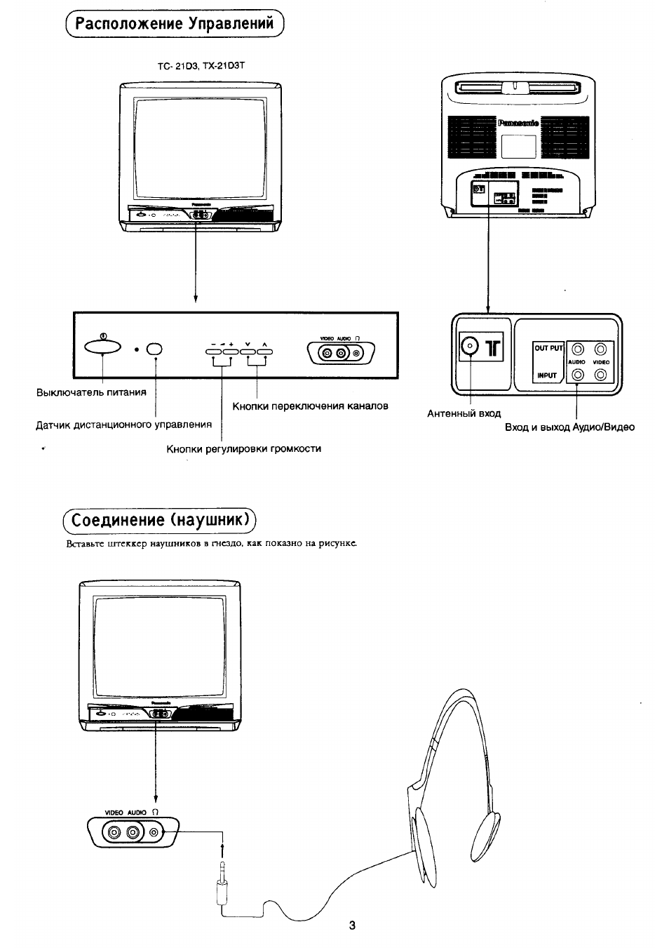 Panasonic tc 21s10r схема