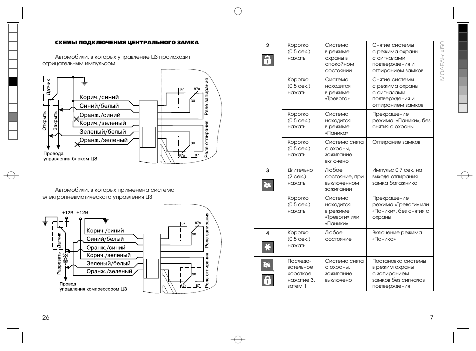 Сигнализация фараон x180 инструкция