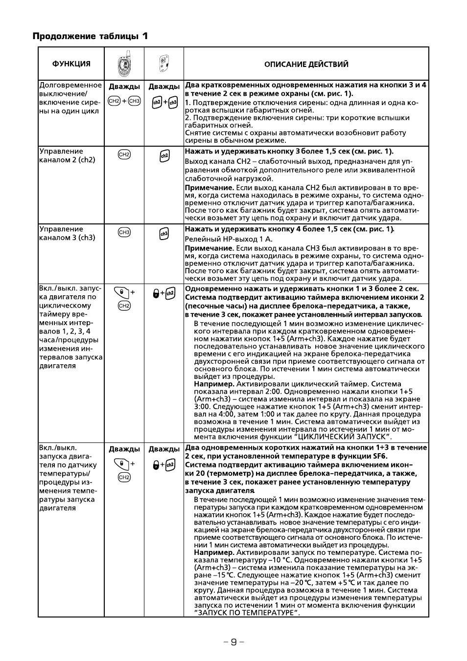 Сигнализация шериф zx 935 инструкция