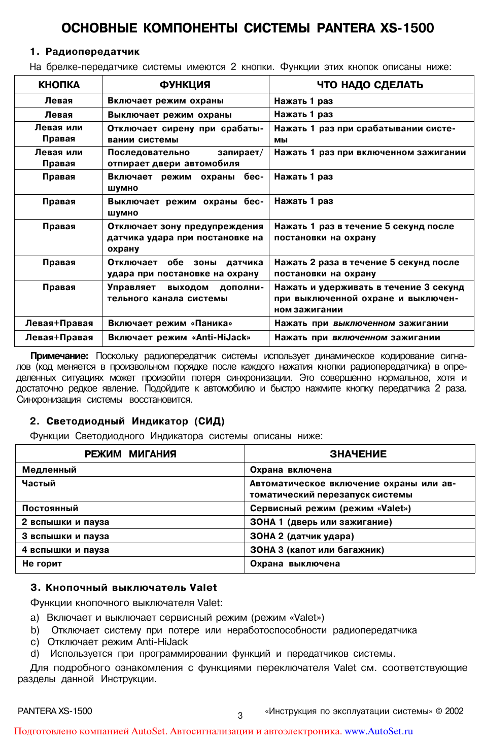 Схема подключения сигнализации пантера xs 1000