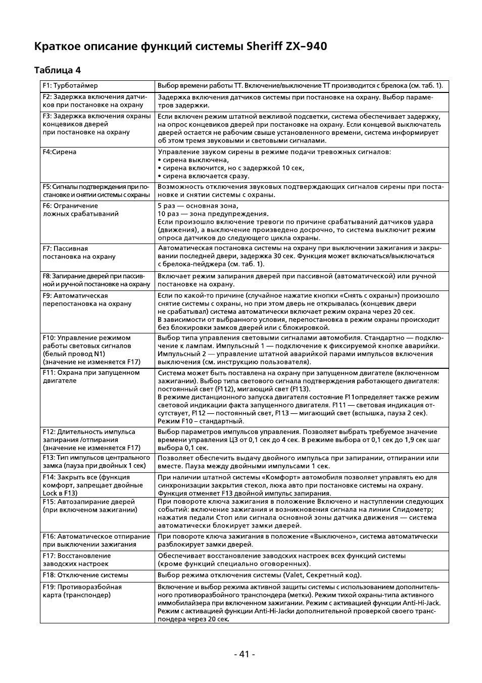Инструкция sheriff pit shtr94 инструкция
