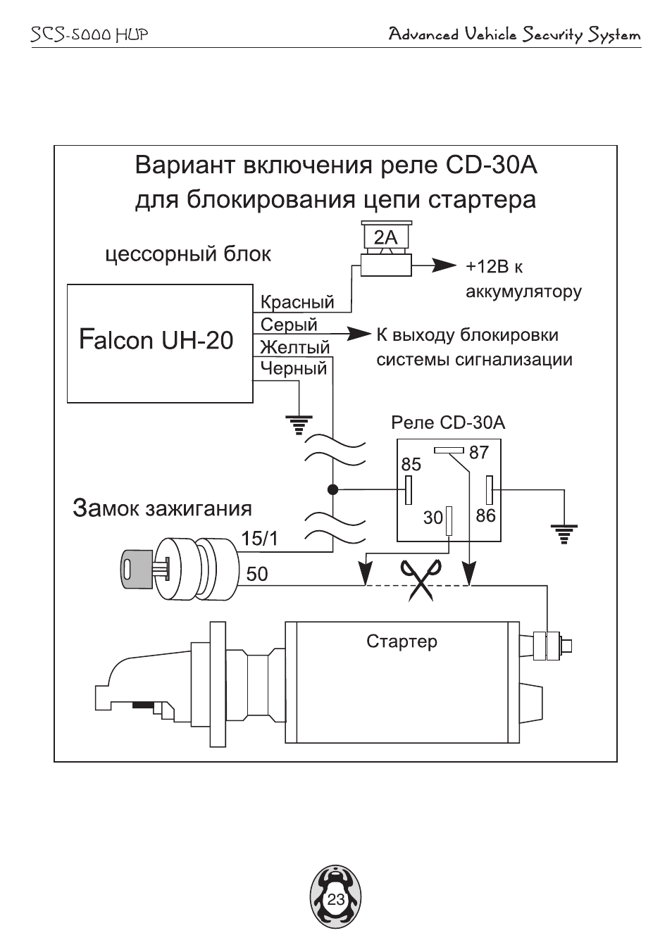 Схема подключения сигнализации pharaon scs 5000