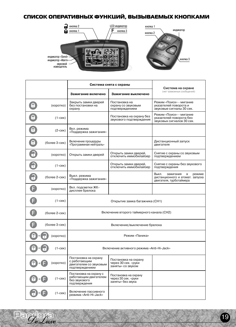 Pandora x 1811bt инструкция