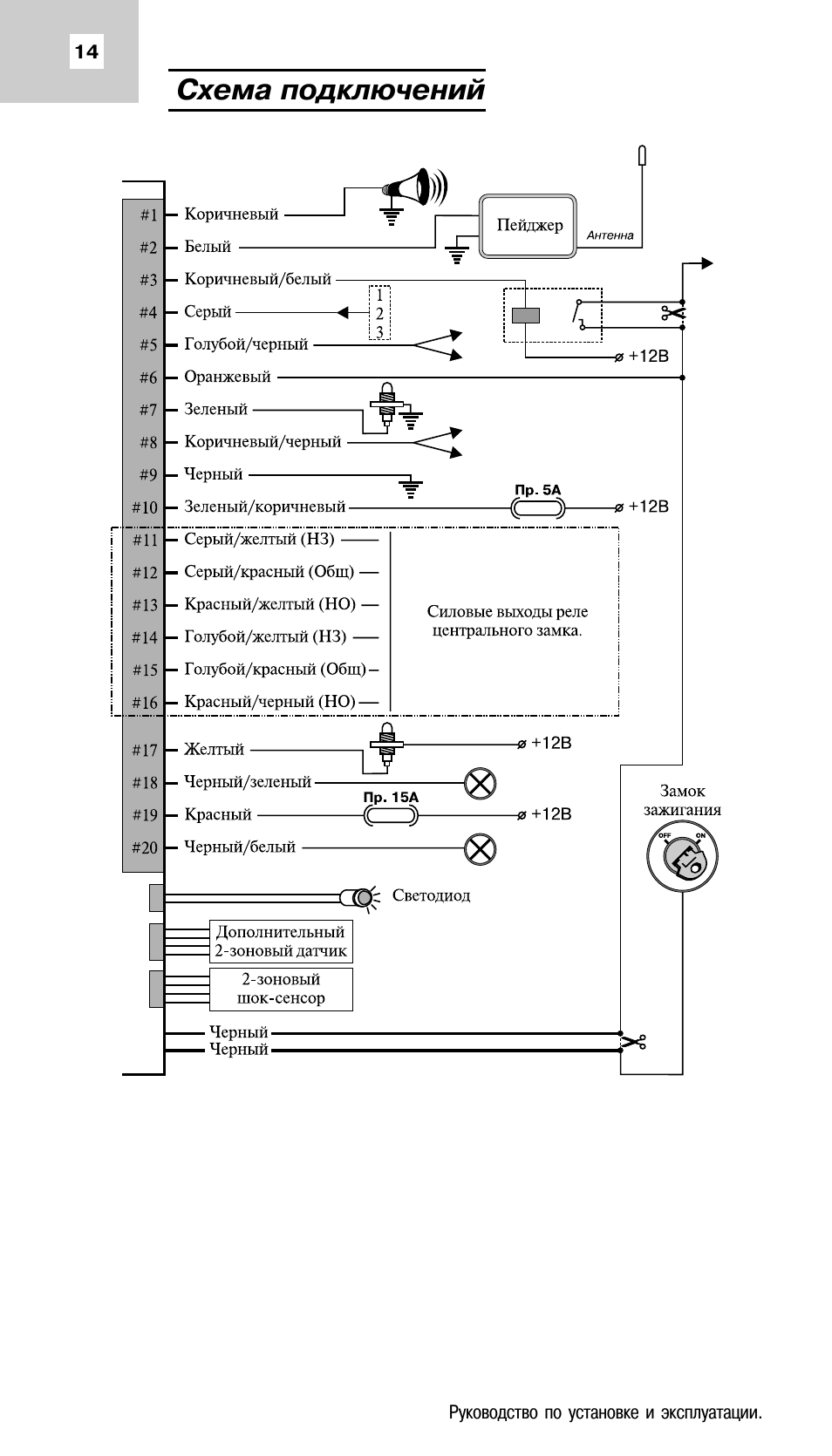 Схема подключения мангуст. Схема подключения Мангуст CDL3.2 центрального. Мангуст тт1 схема подключения сигнализации. Модуль центрального замка Мангуст CDL3.2 схема подключения. Mongoose сигнализация схема.