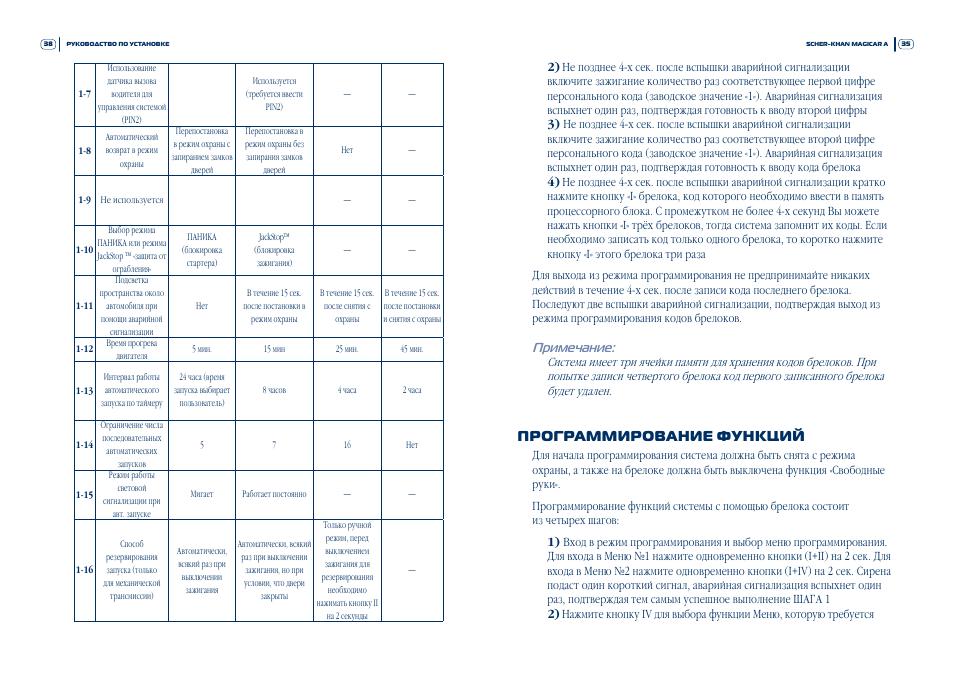 Шерхан 5 приложение. Scher khan magicar 5 функции брелка. Шерхан магикар 5 звук сигнализации. Схема подключения сигнализации шер хак вегас. Сигнализация magicar 903.
