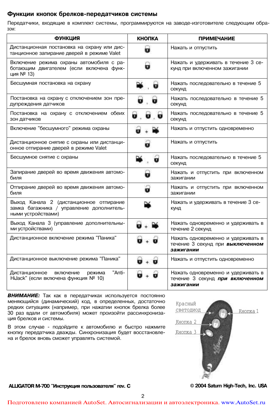 Сигнализация пантера инструкция по эксплуатации брелка с 4 кнопками старого образца