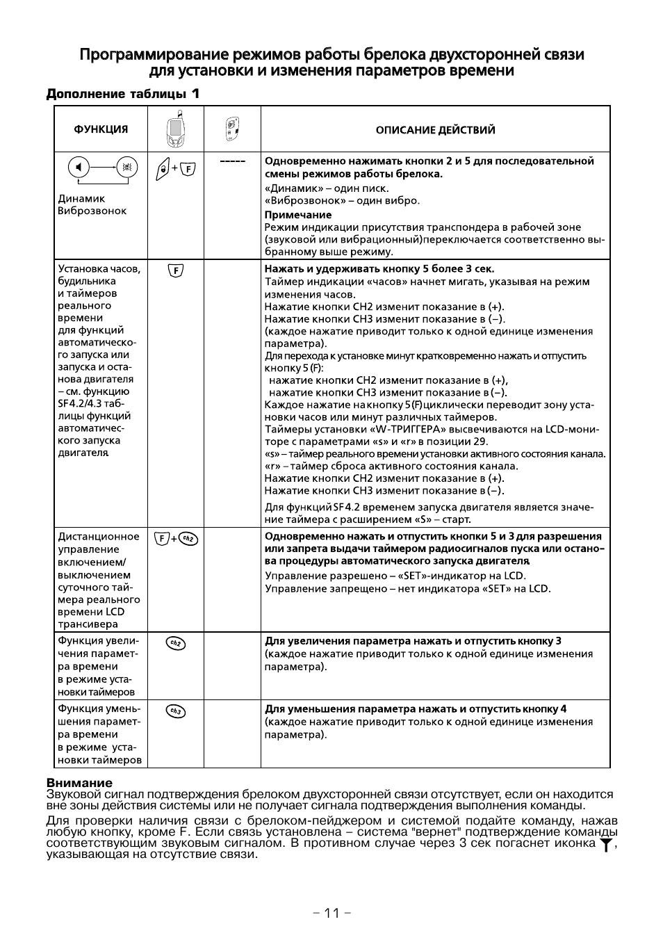 Инструкция сигнализации sheriff pdf - 90 фото