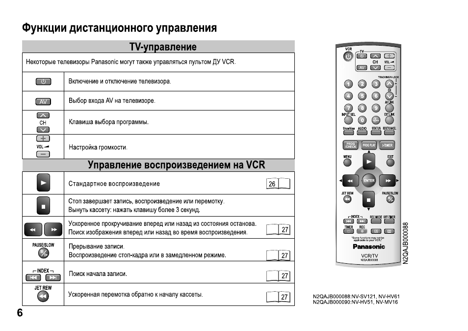 Функция отключения изображения на lg