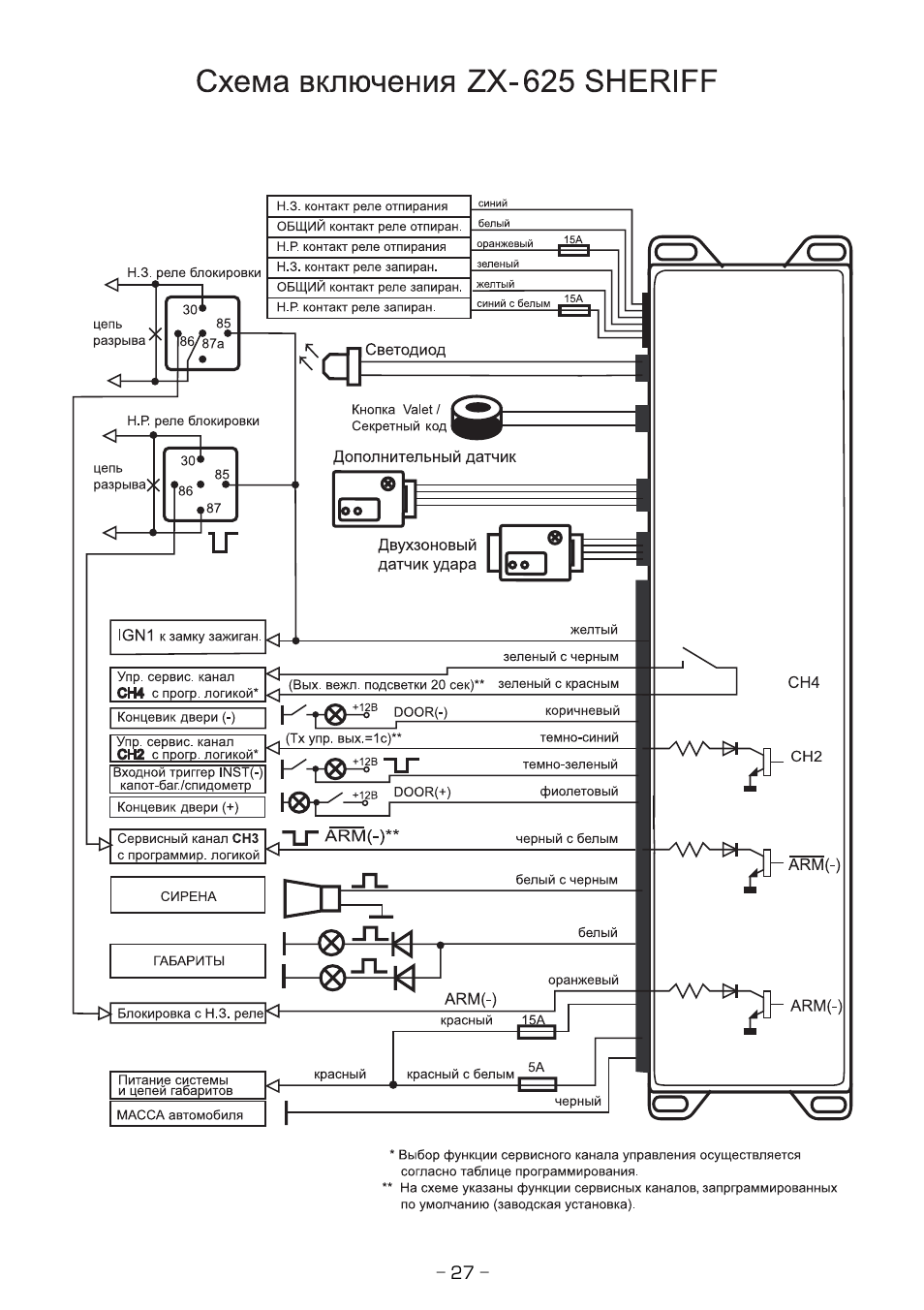 Схема сигнализации шериф zx 1070