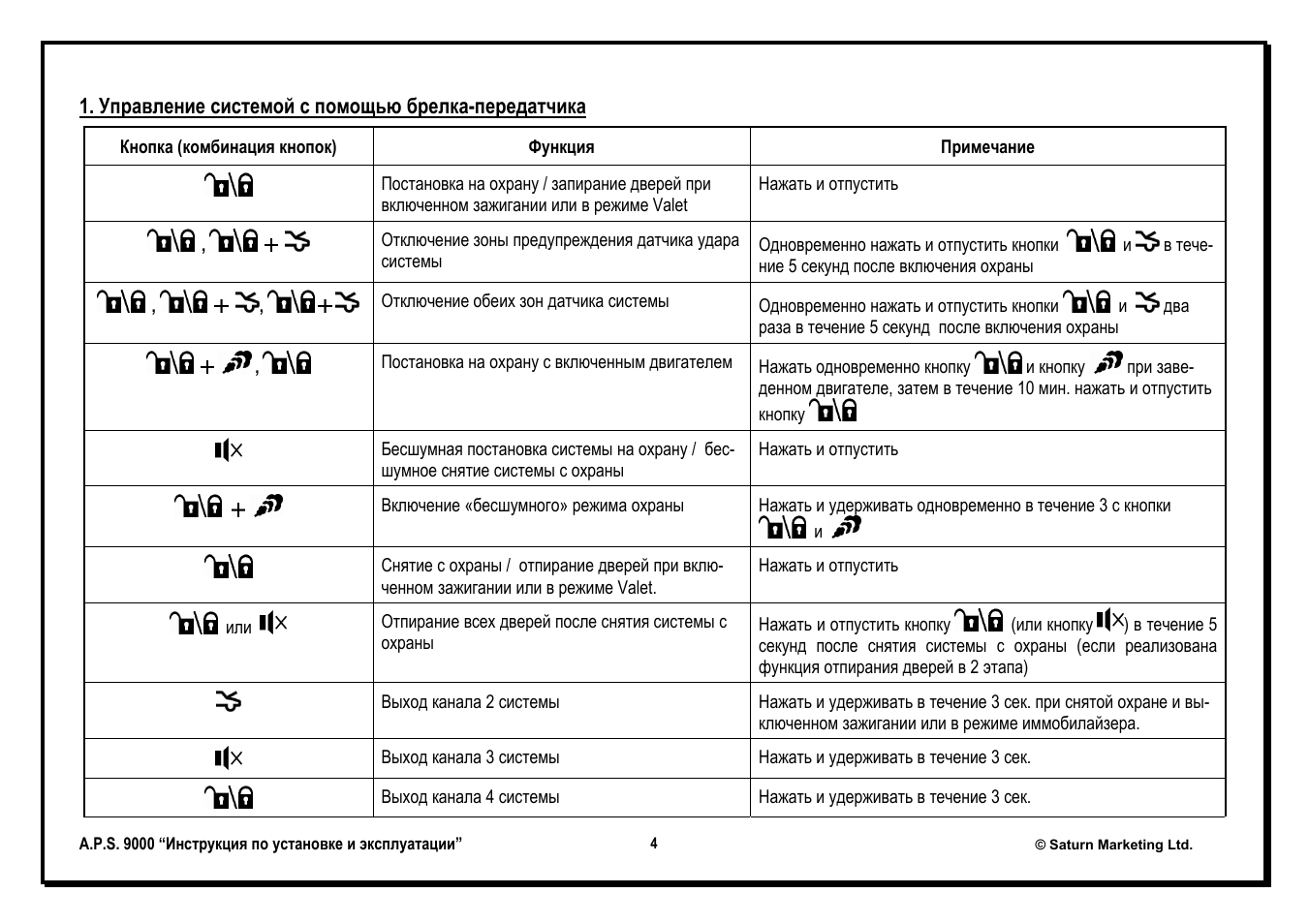 A p s схема. Сигнализация с автозапуском APS 9000. Сигнализация APS 9000 автозапуск. Two way APS 9000 сигнализация. Пульт сигнализации APS 9000.