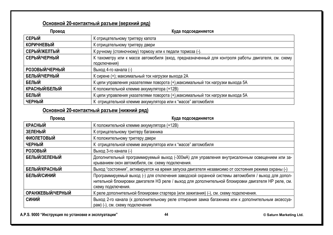 Сигнализация апс 1300 инструкция - 92 фото
