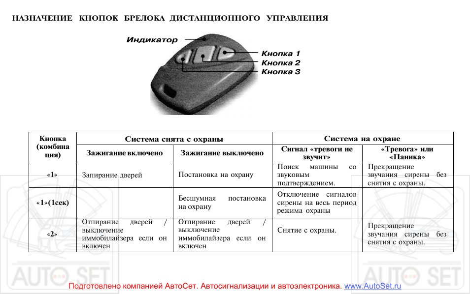Pandora 4g 100 инструкция