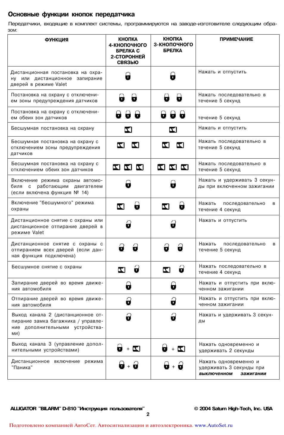 Сигнализация аллигатор d810 инструкция