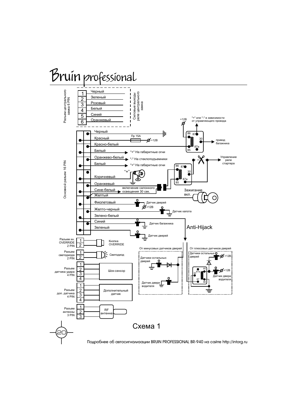 Сигнализация bruin professional инструкция