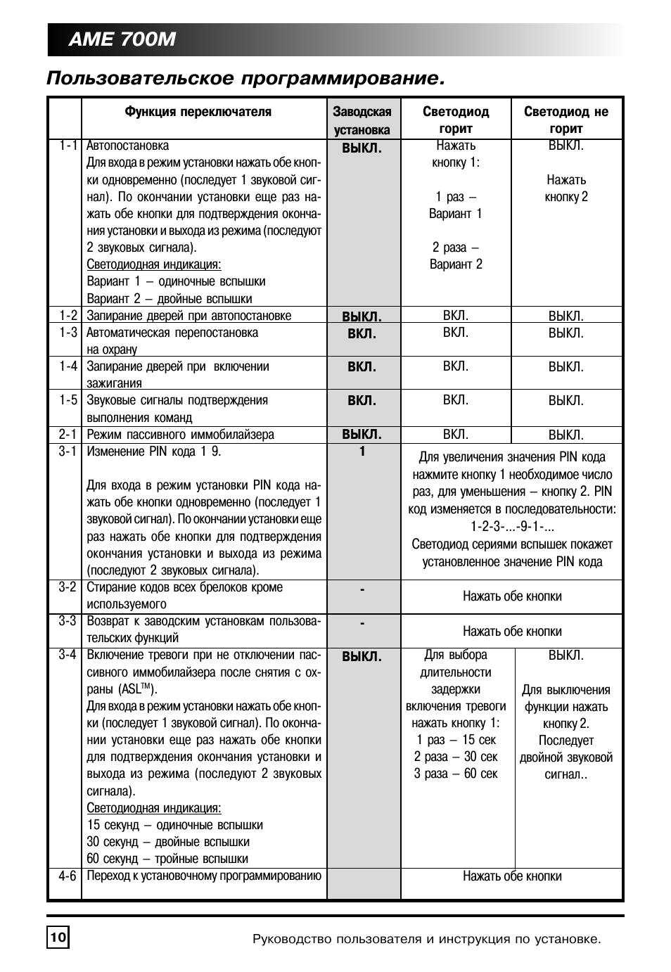 Руководство по программированию митсубиси м70